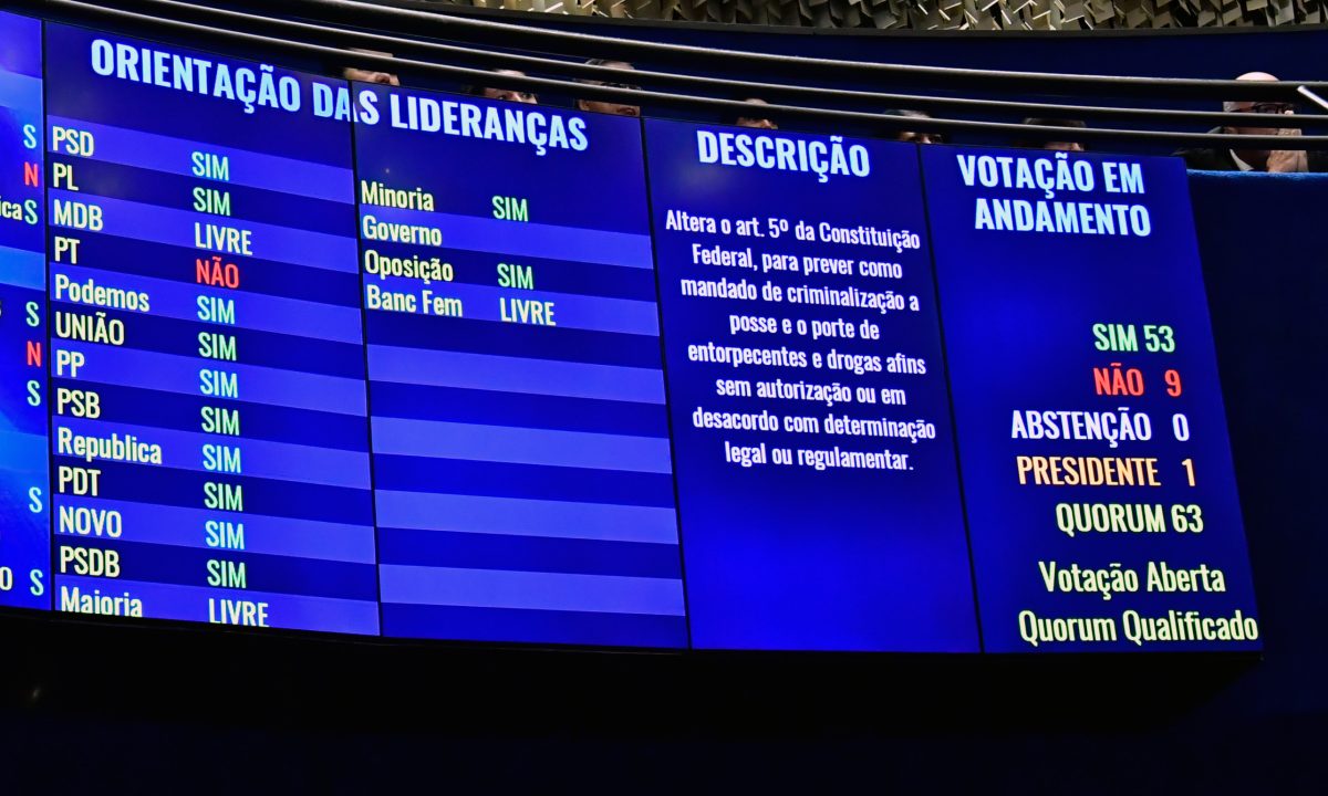 Com uma margem significativa, o Senado aprova a PEC das drogas em dois momentos distintos.